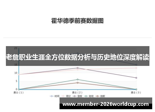 老詹职业生涯全方位数据分析与历史地位深度解读