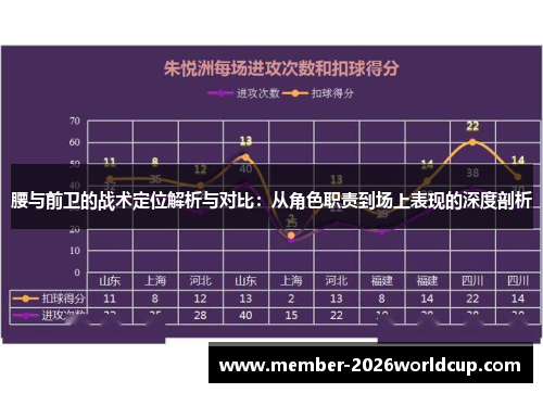 腰与前卫的战术定位解析与对比：从角色职责到场上表现的深度剖析