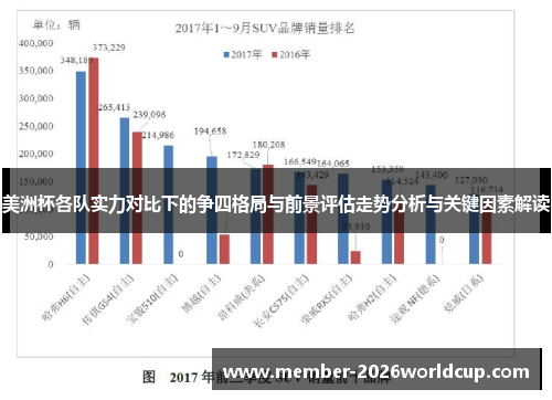 美洲杯各队实力对比下的争四格局与前景评估走势分析与关键因素解读