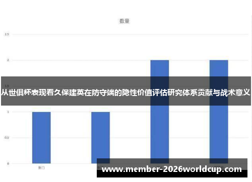 从世俱杯表现看久保建英在防守端的隐性价值评估研究体系贡献与战术意义 从世俱杯表现看久保建英在防守端的隐性价值评估研究体系贡献与战术意义