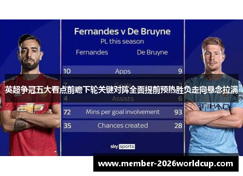 英超争冠五大看点前瞻下轮关键对阵全面提前预热胜负走向悬念拉满 英超争冠五大看点前瞻下轮关键对阵全面提前预热胜负走向悬念拉满