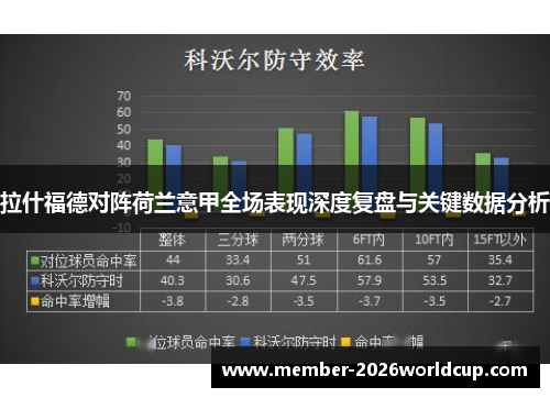 拉什福德对阵荷兰意甲全场表现深度复盘与关键数据分析 拉什福德对阵荷兰意甲全场表现深度复盘与关键数据分析