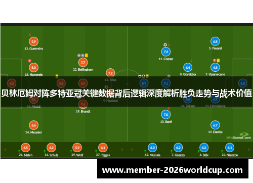 贝林厄姆对阵多特亚冠关键数据背后逻辑深度解析胜负走势与战术价值 贝林厄姆对阵多特亚冠关键数据背后逻辑深度解析胜负走势与战术价值