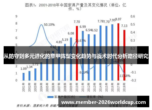 从防守到多元进化的意甲阵型变化趋势与战术时代分析路径研究 从防守到多元进化的意甲阵型变化趋势与战术时代分析路径研究