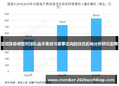 亚冠阵容调整对球队战术表现与赛事走向的综合影响分析研究前瞻 亚冠阵容调整对球队战术表现与赛事走向的综合影响分析研究前瞻