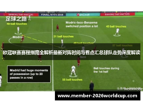 欧冠联赛赛程指南全解析最新对阵时间与看点汇总球队走势深度解读 欧冠联赛赛程指南全解析最新对阵时间与看点汇总球队走势深度解读