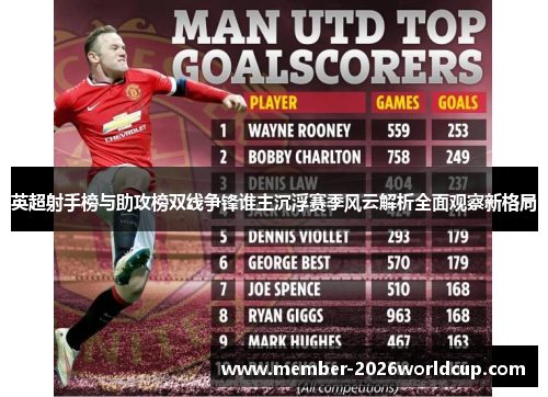 英超射手榜与助攻榜双线争锋谁主沉浮赛季风云解析全面观察新格局