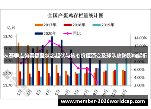从赛季走势看福登状态起伏与核心价值演变及球队攻防影响解析