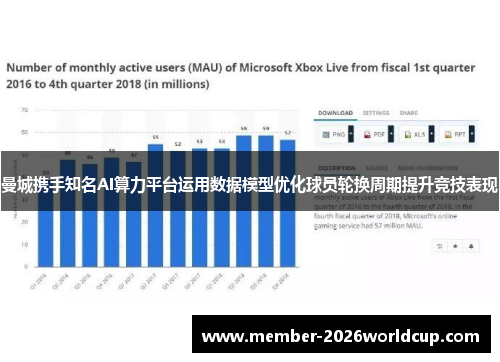 曼城携手知名AI算力平台运用数据模型优化球员轮换周期提升竞技表现