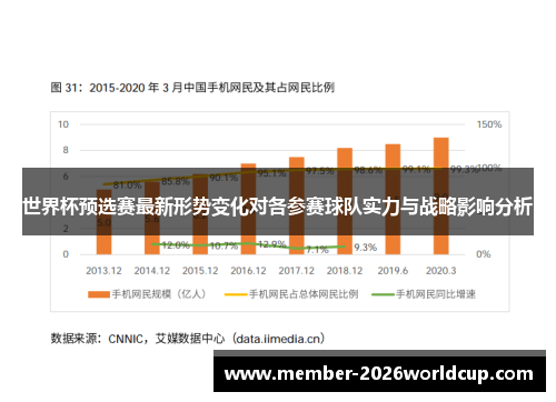 世界杯预选赛最新形势变化对各参赛球队实力与战略影响分析