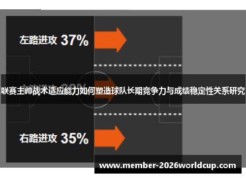 联赛主帅战术适应能力如何塑造球队长期竞争力与成绩稳定性关系研究