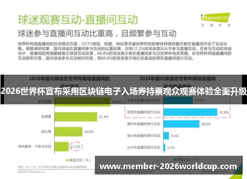 2026世界杯宣布采用区块链电子入场券持票观众观赛体验全面升级 2026世界杯宣布采用区块链电子入场券持票观众观赛体验全面升级