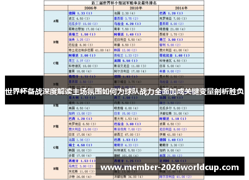 世界杯备战深度解读主场氛围如何为球队战力全面加成关键变量剖析胜负