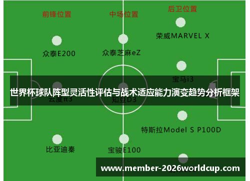 世界杯球队阵型灵活性评估与战术适应能力演变趋势分析框架