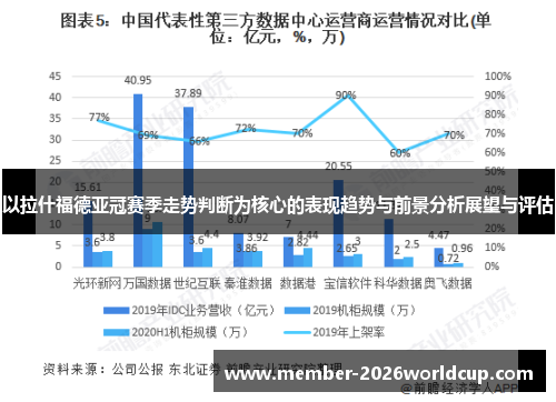 以拉什福德亚冠赛季走势判断为核心的表现趋势与前景分析展望与评估