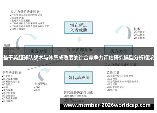 基于英超球队战术与体系成熟度的综合竞争力评估研究模型分析框架 基于英超球队战术与体系成熟度的综合竞争力评估研究模型分析框架