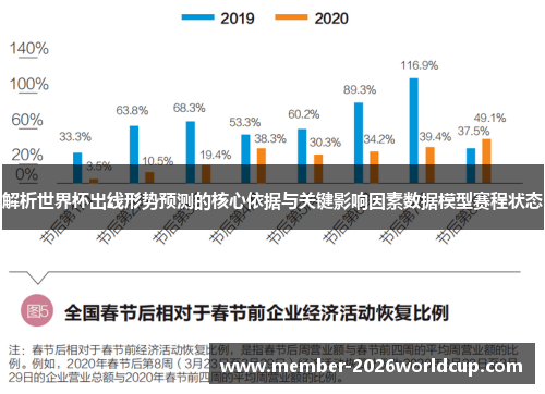 解析世界杯出线形势预测的核心依据与关键影响因素数据模型赛程状态 解析世界杯出线形势预测的核心依据与关键影响因素数据模型赛程状态